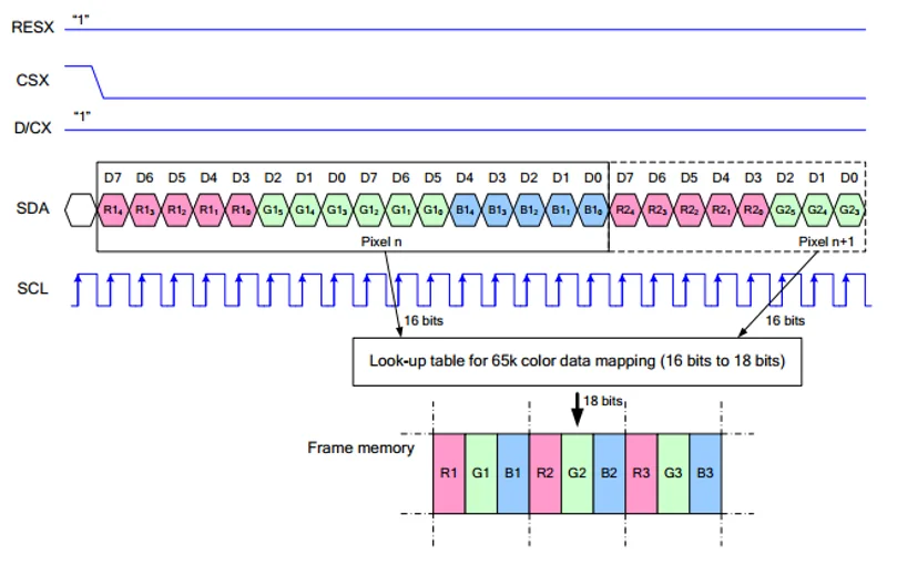 0.71inch DualEye LCD Module Communication Protocol Timing Diagram
