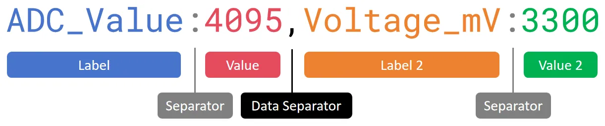 Serial plotter - Format