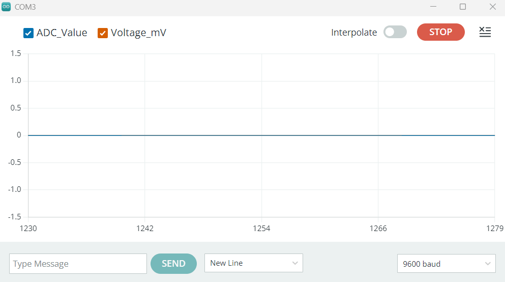 Run result - Serial plotter