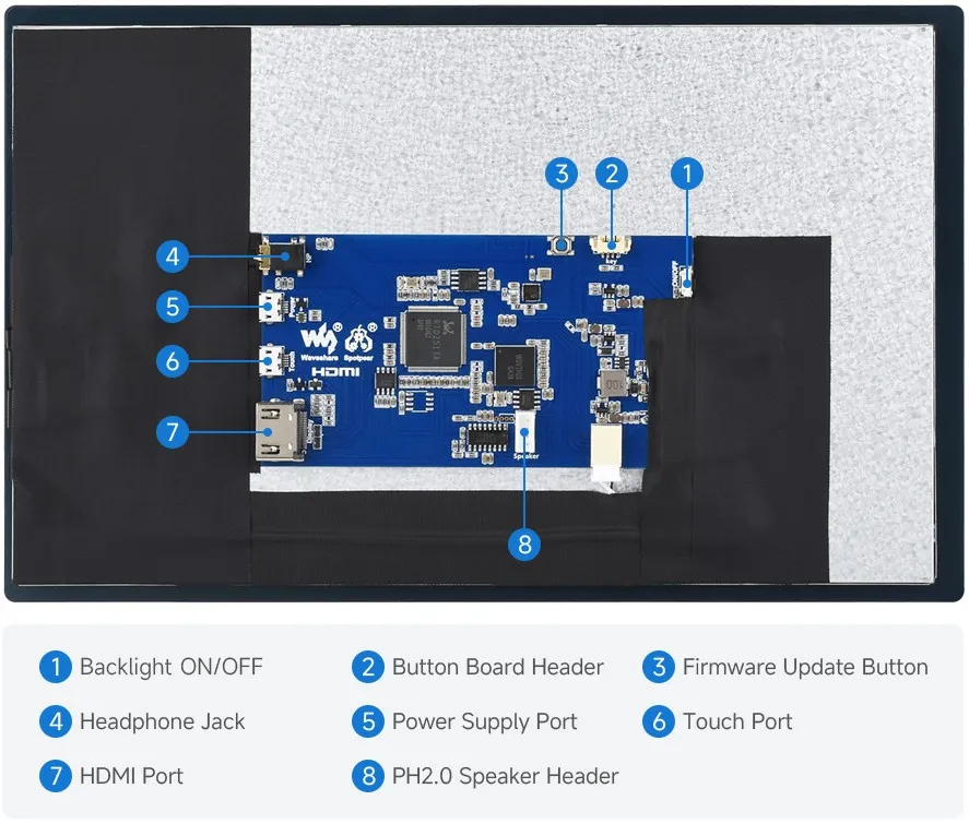 10.1HP-CAPQLED-B interface locations