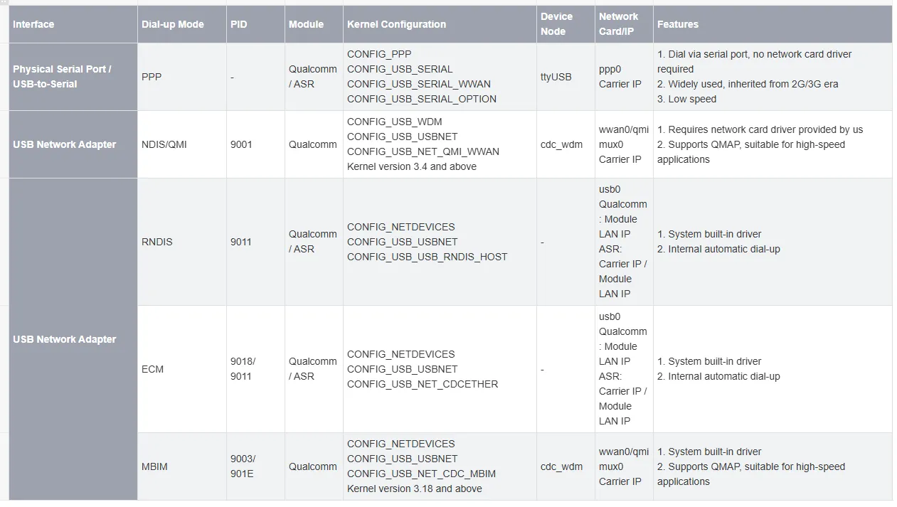 Various module setting parameters