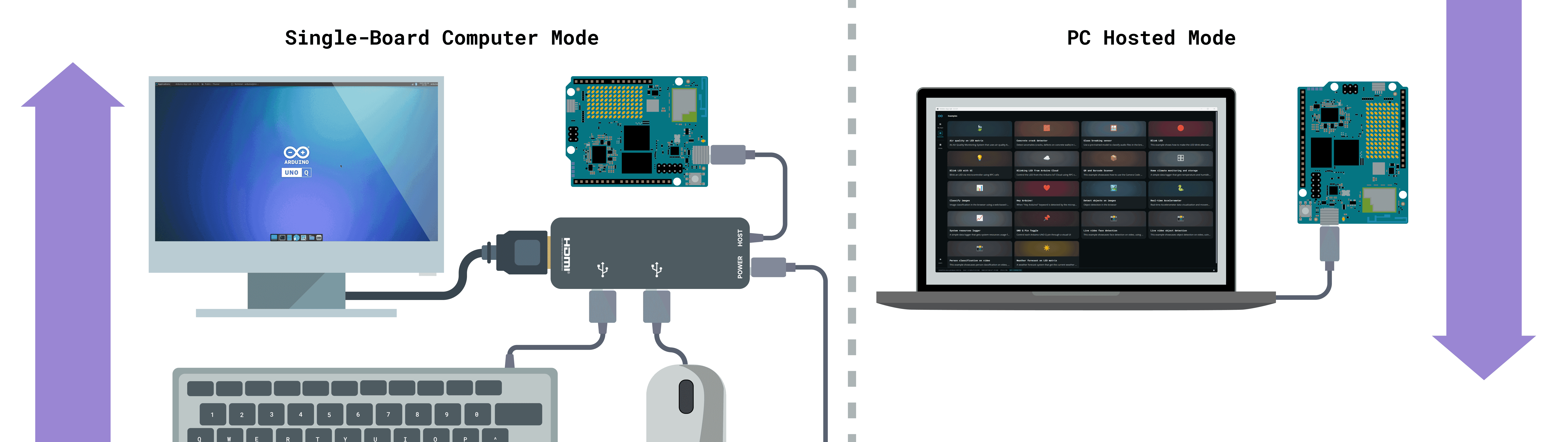 SBC and PC Hosted Mode