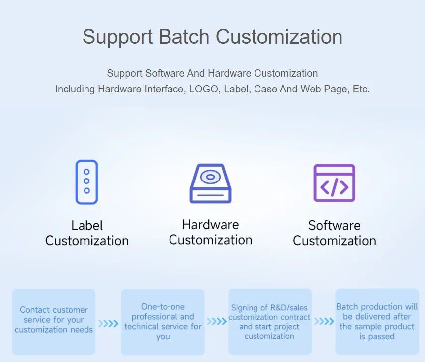 Bulk Customization
