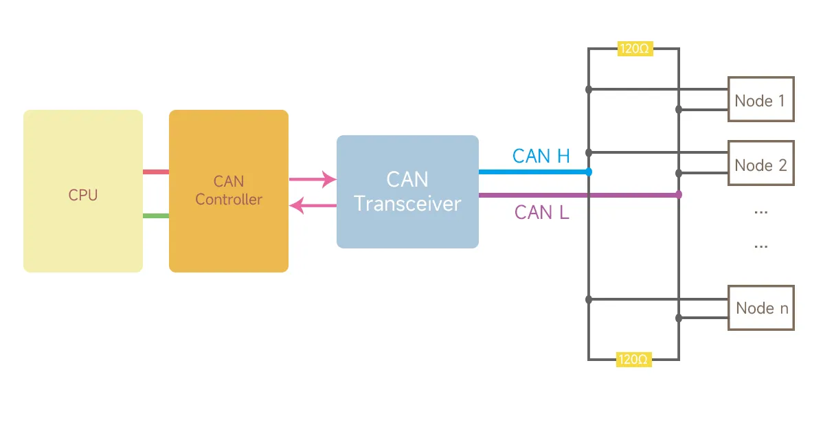 ESP32-S3-Touch-LCD-7 CAN demo 22