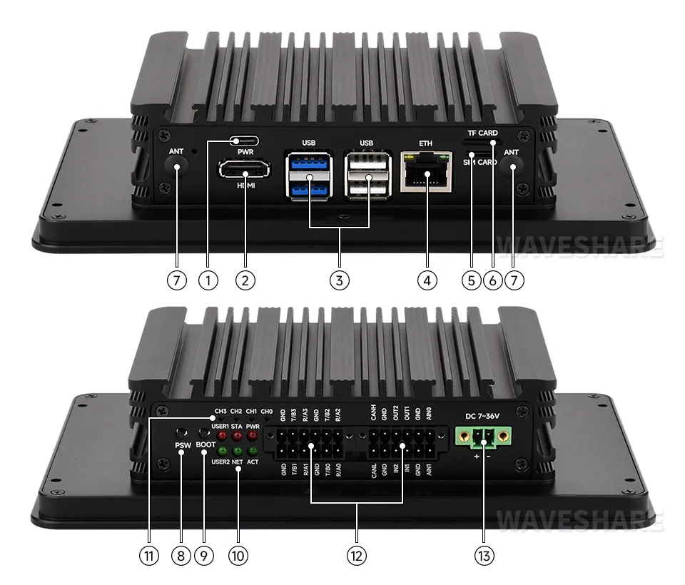 CM5-HMI-7A-ACCE Onboard Resources