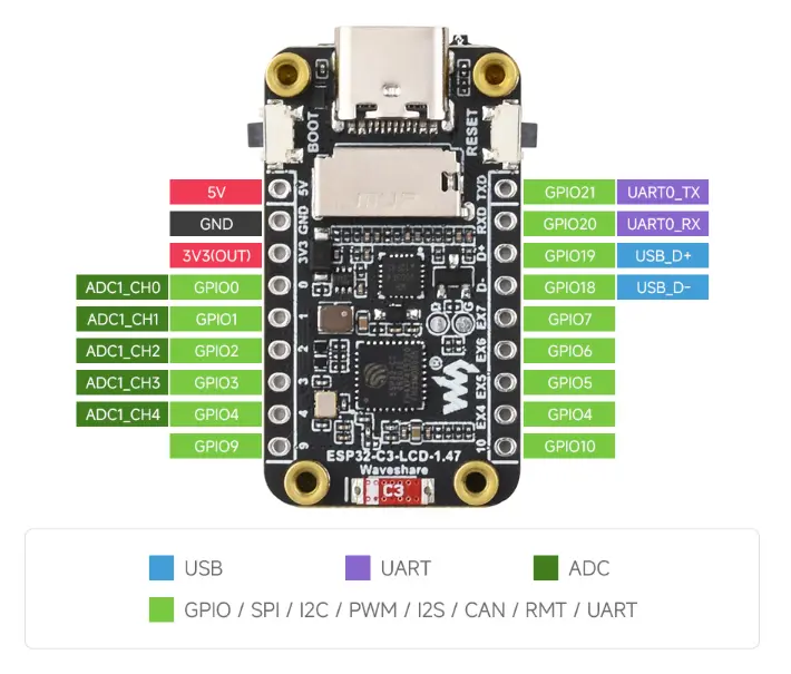 ESP32-C3-LCD-1.47 Interface Description