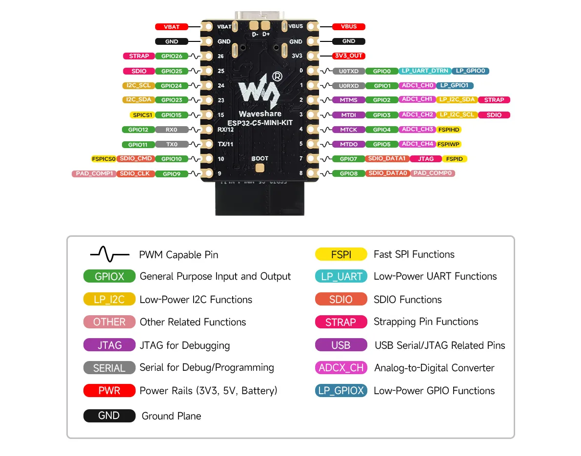 ESP32-C5-WIFI6-KIT-Pinout