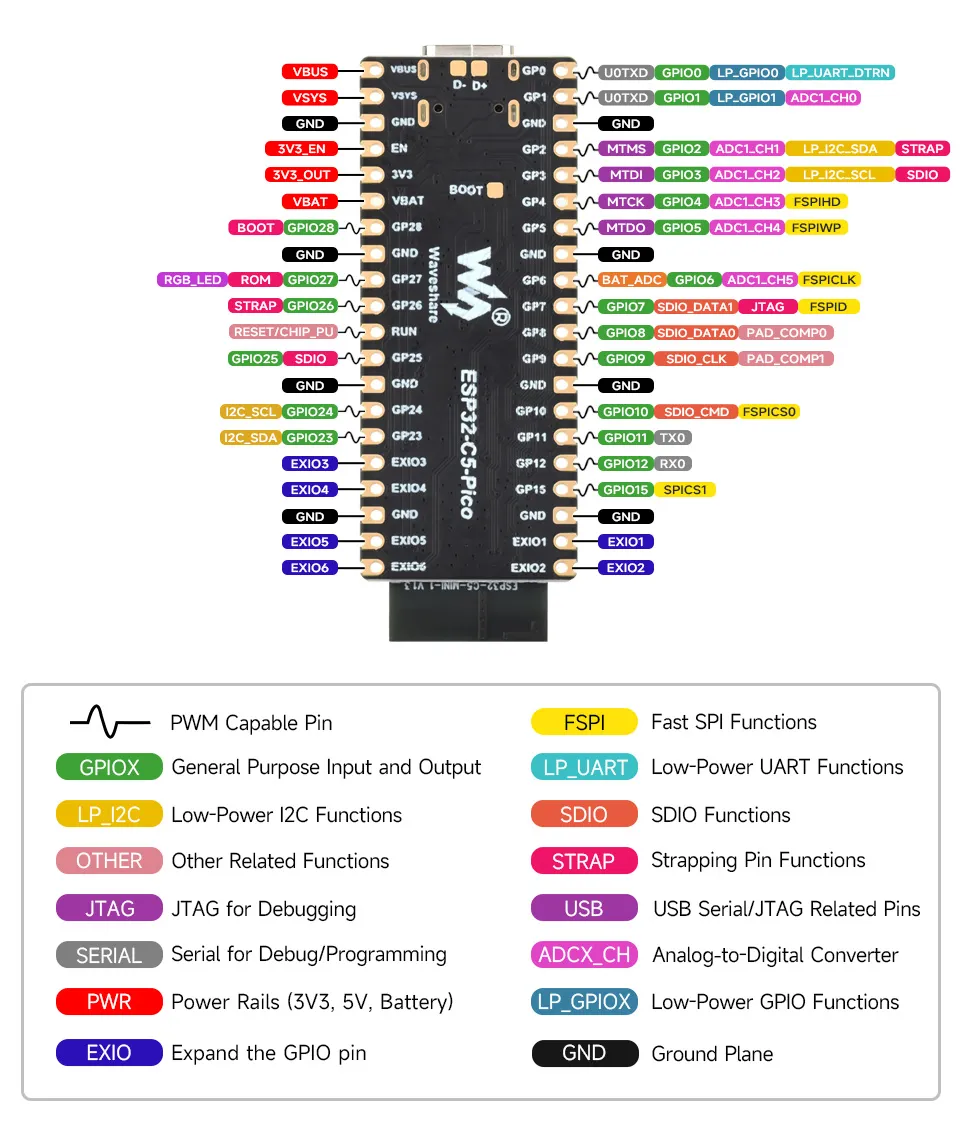 ESP32-C5-WIFI6-KIT-Pinout