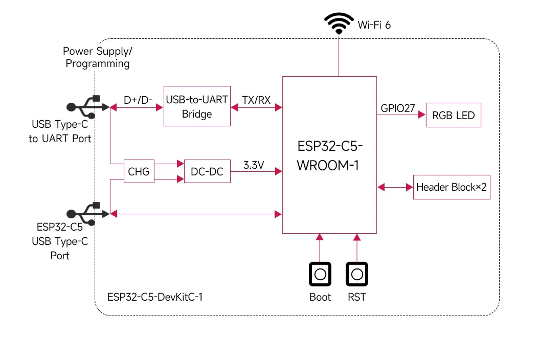 ESP32-C5-WIFI6-KIT-Pinout