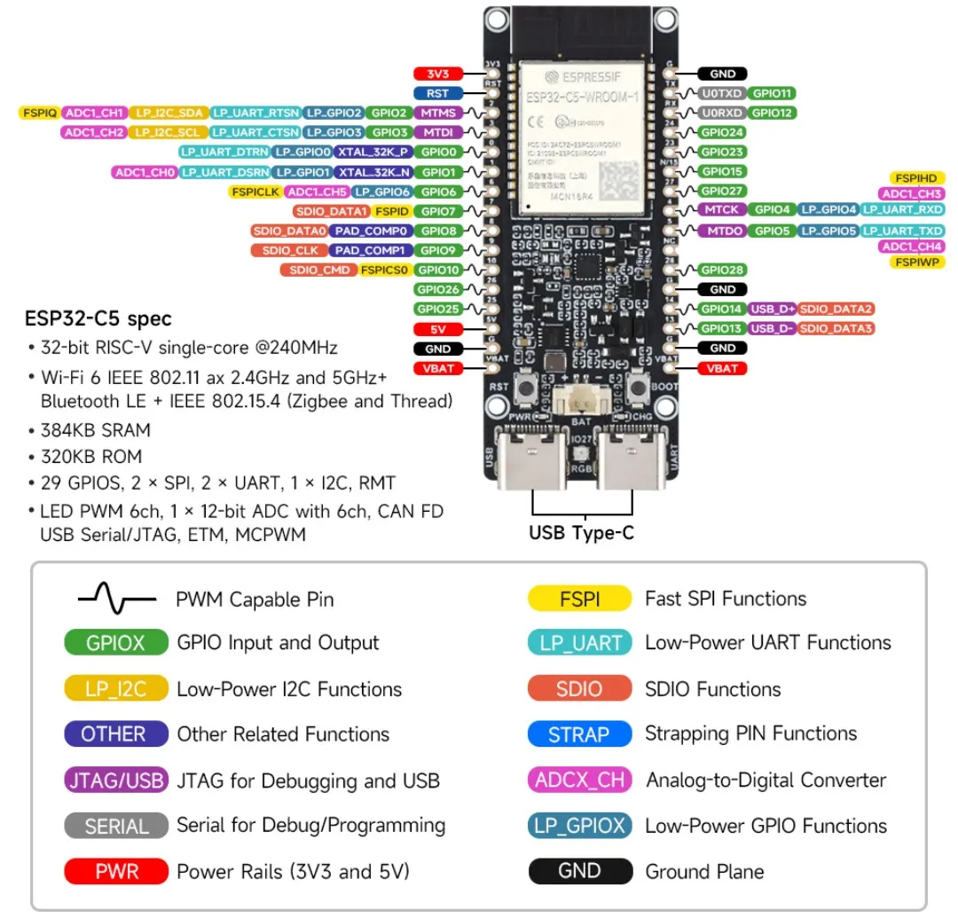 ESP32-C5-WIFI6-KIT-Pinout