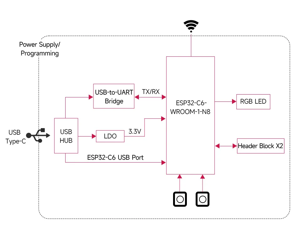 ESP32-C6-DEV-KIT-N8_Diagram.webp