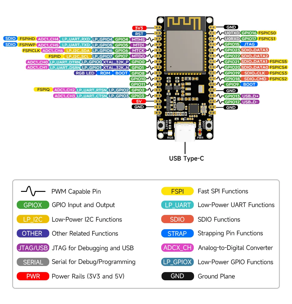 ESP32-C6-DEV-KIT-N8_Pin_Configuration.webp