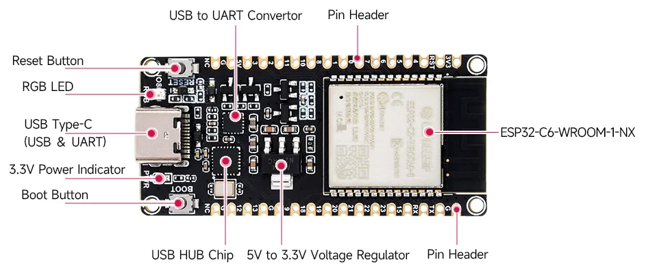 ESP32-C6-DEV-KIT-N8_Resource.webp
