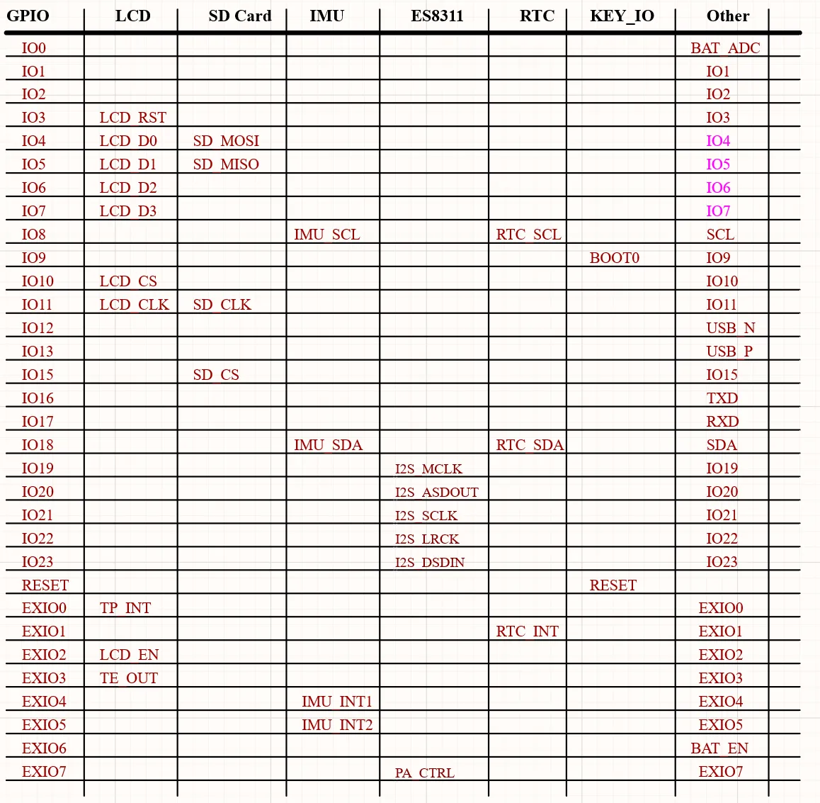 ESP32-C6-Touch-AMOLED-1.43 Interface Introduction