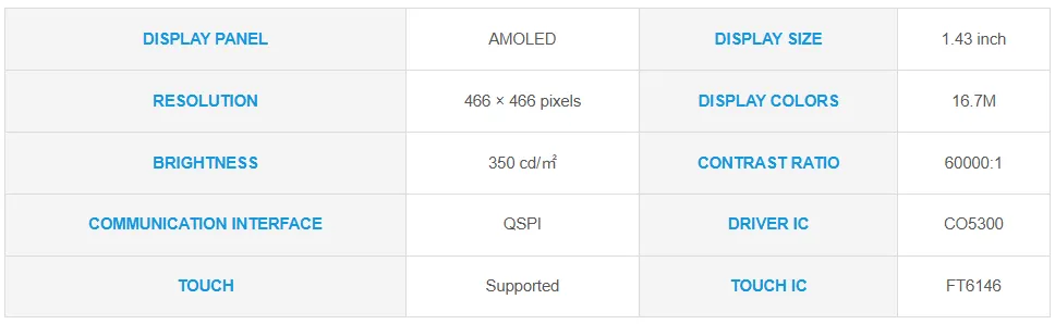AMOLED Screen Parameters