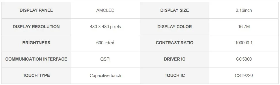 AMOLED Screen Parameters