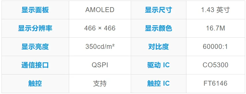 AMOLED Screen Parameters