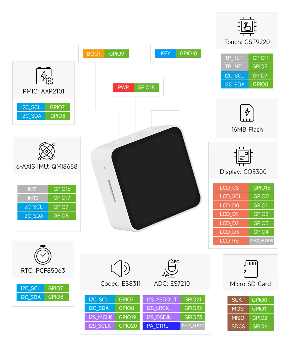 ESP32-C6-Touch-AMOLED-2.16 Interface Introduction