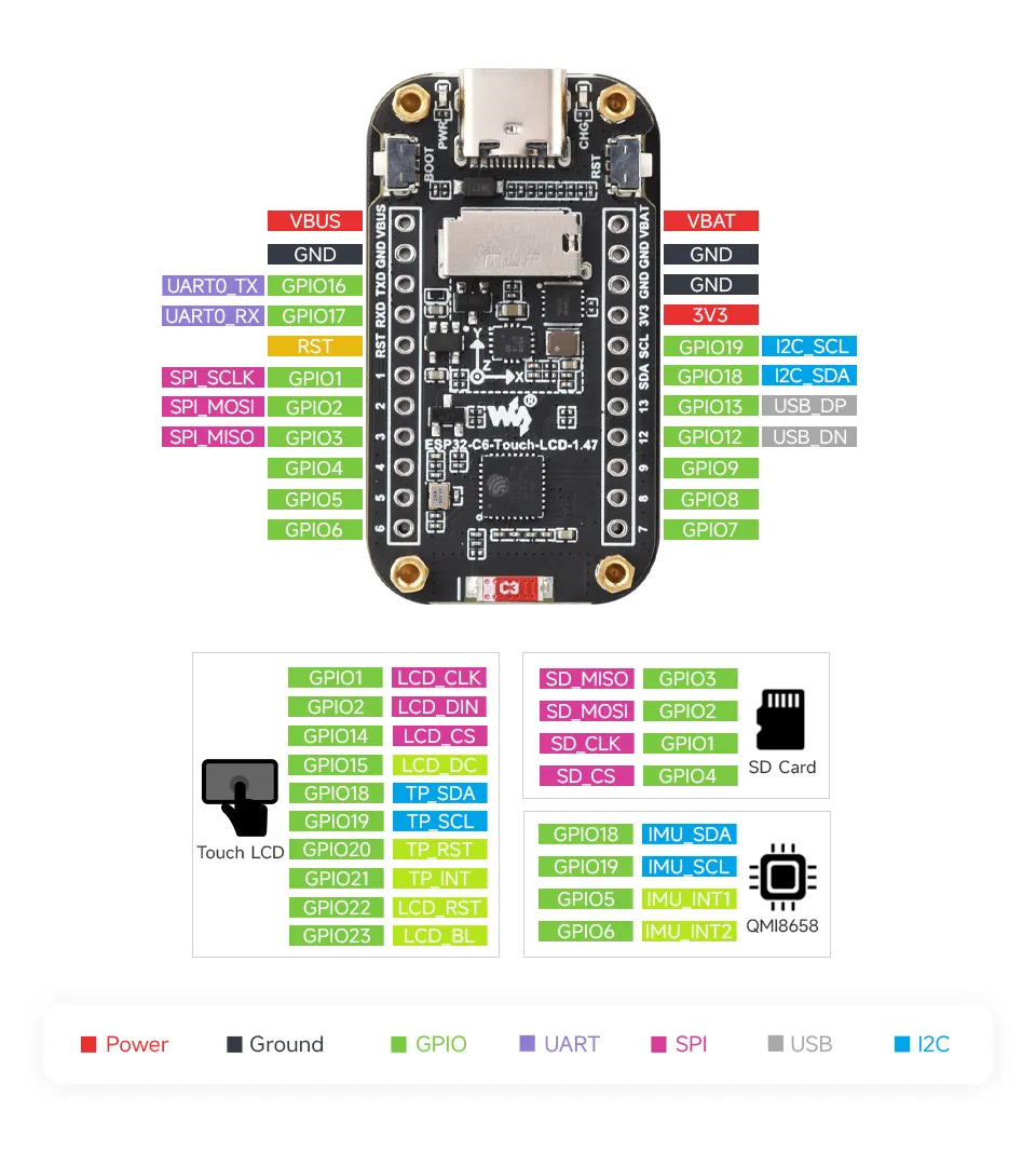 ESP32-C6-Touch-LCD-1.47 Onboard Resources