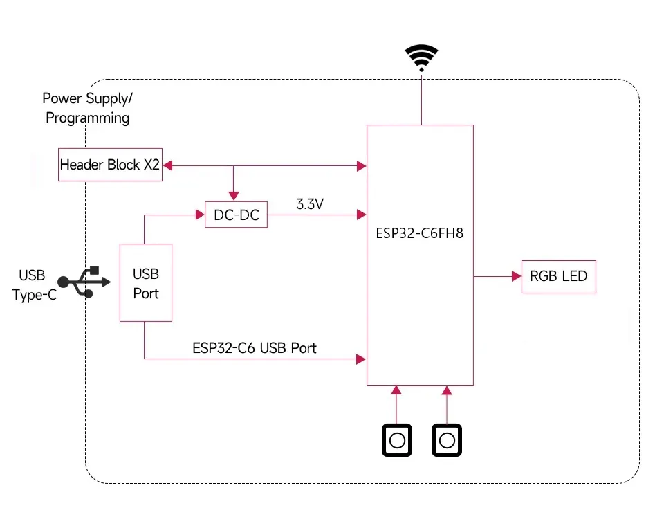 ESP32-C6-Zero-B Functional Block Diagram