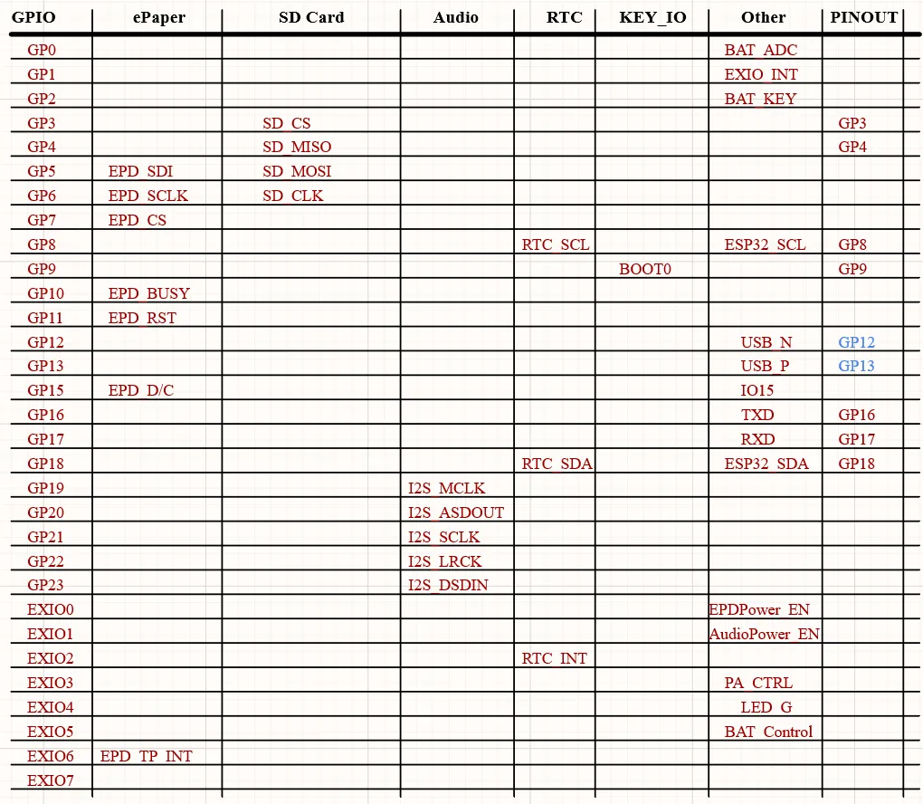 ESP32-C6-ePaper-1.54 Interface Introduction