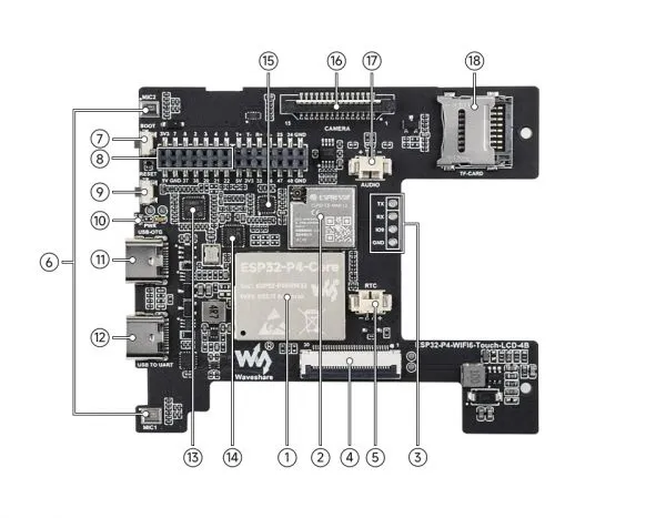 Hardware Description 1