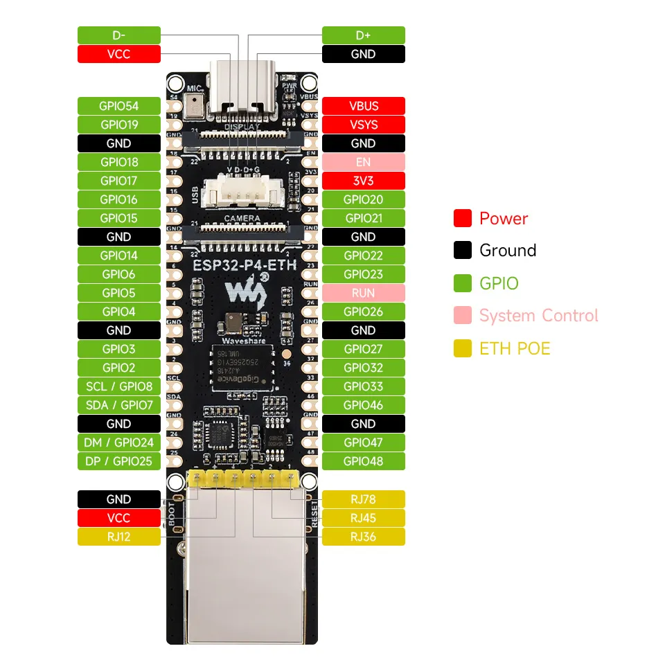 ESP32-P4-ETH Pin Definition