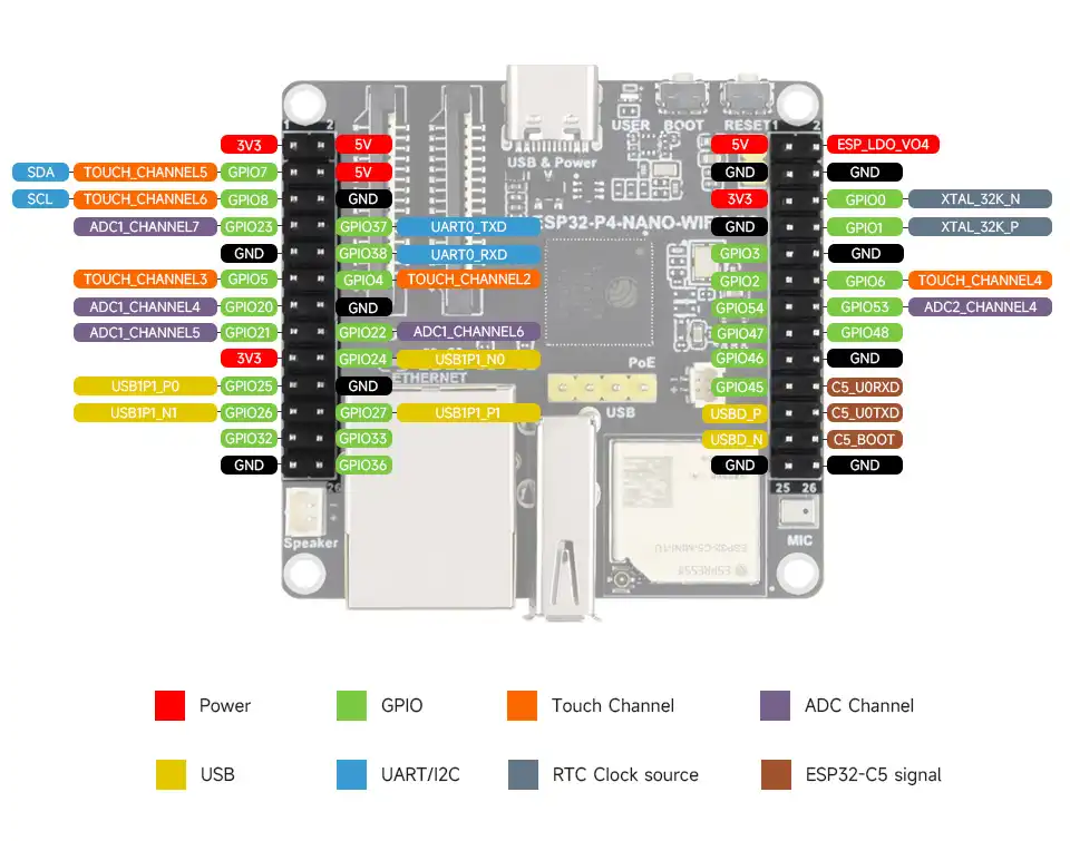 ESP32-P4-NANO-WIFI6-DB Pinout