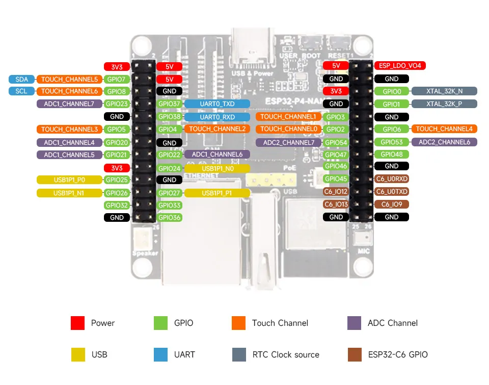 ESP32-P4-NANO Pin Definition