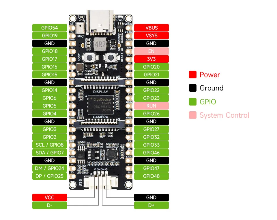 ESP32-P4-Pico Pin Definition