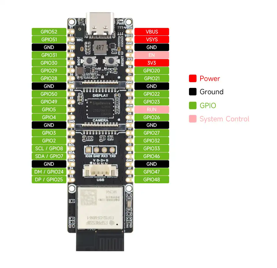 ESP32-P4-WIFI6-DB Pinout