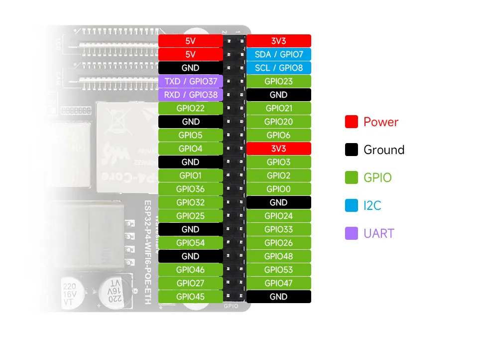 ESP32-P4-WIFI6-POE-ETH Pin Definition
