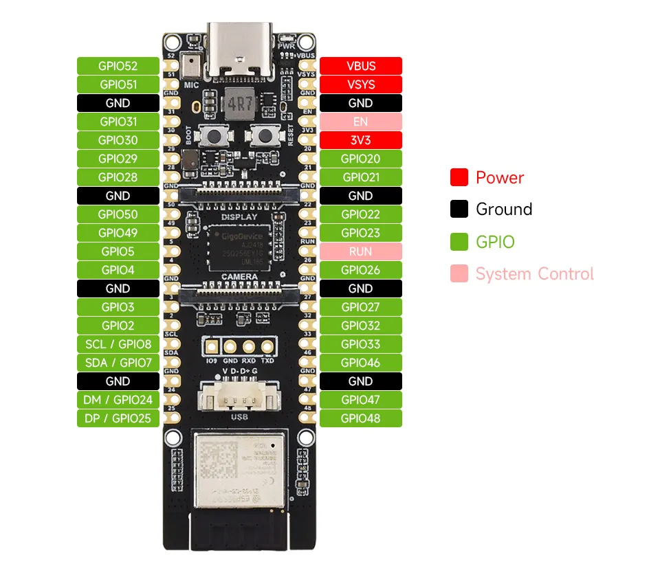 ESP32-P4-WIFI6 Pin Definition