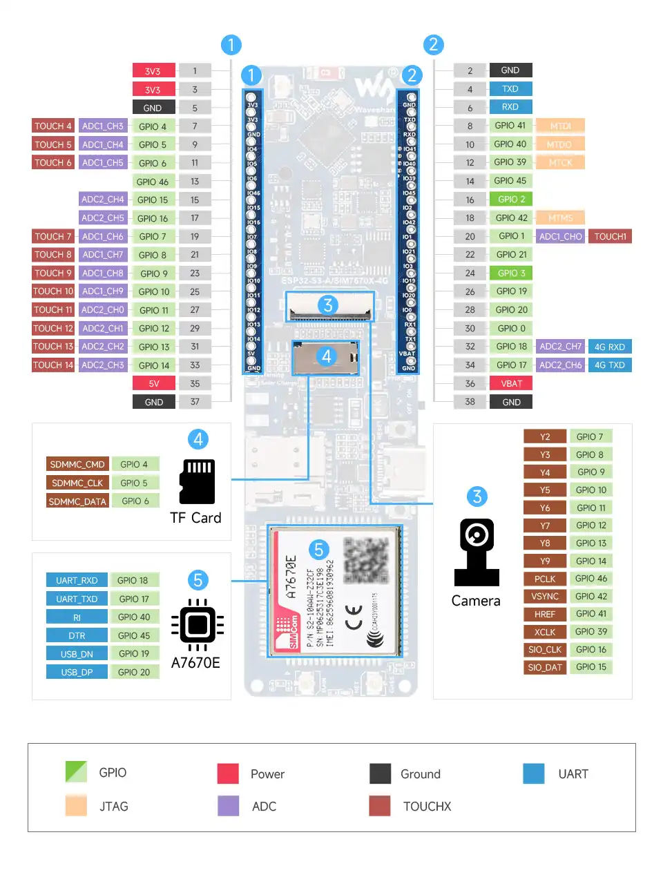 ESP32-S3-A7670E-4G-details-inter