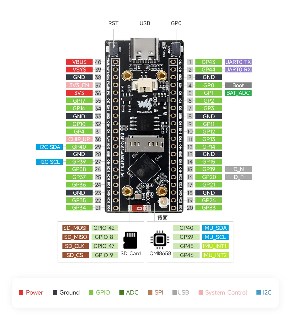 ESP32-S3-AMOLED-1.91 Interface Introduction