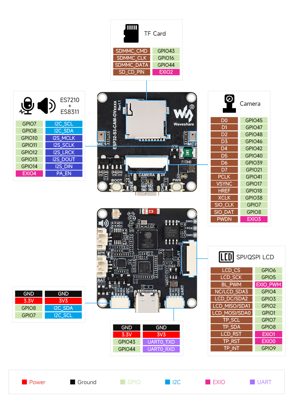 ESP32-S3-CAM-OVxxxx