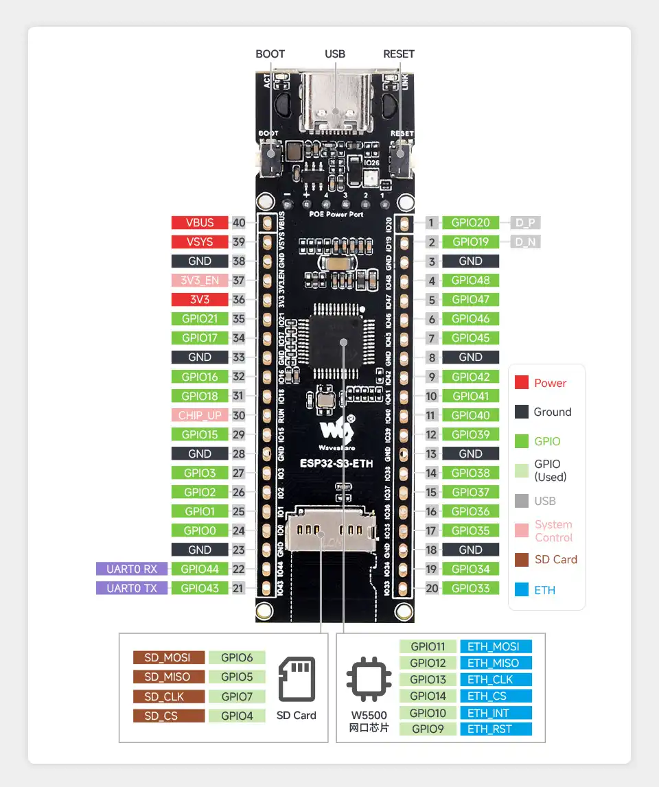 ESP32-S3-ETH Pin Definitions