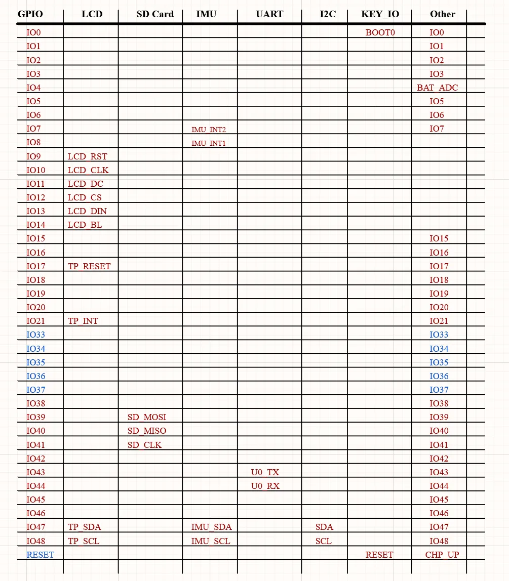 ESP32-S3-LCD-1.9 Interface Introduction