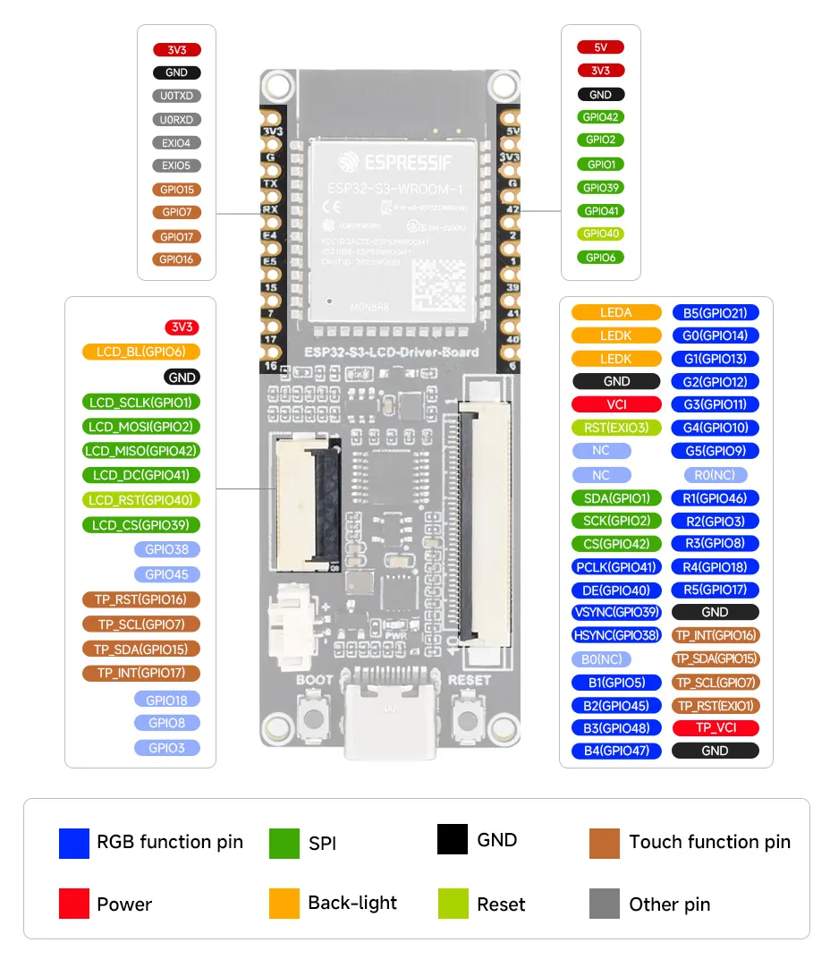 ESP32-S3-LCD-Driver-Board Onboard Resources
