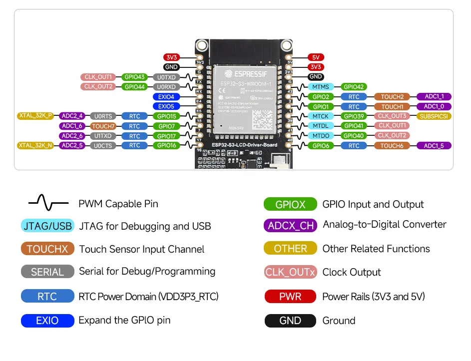 ESP32-S3-LCD-Driver-Board Pinout Definition