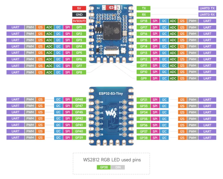ESP32-S3-Tiny-details-inter