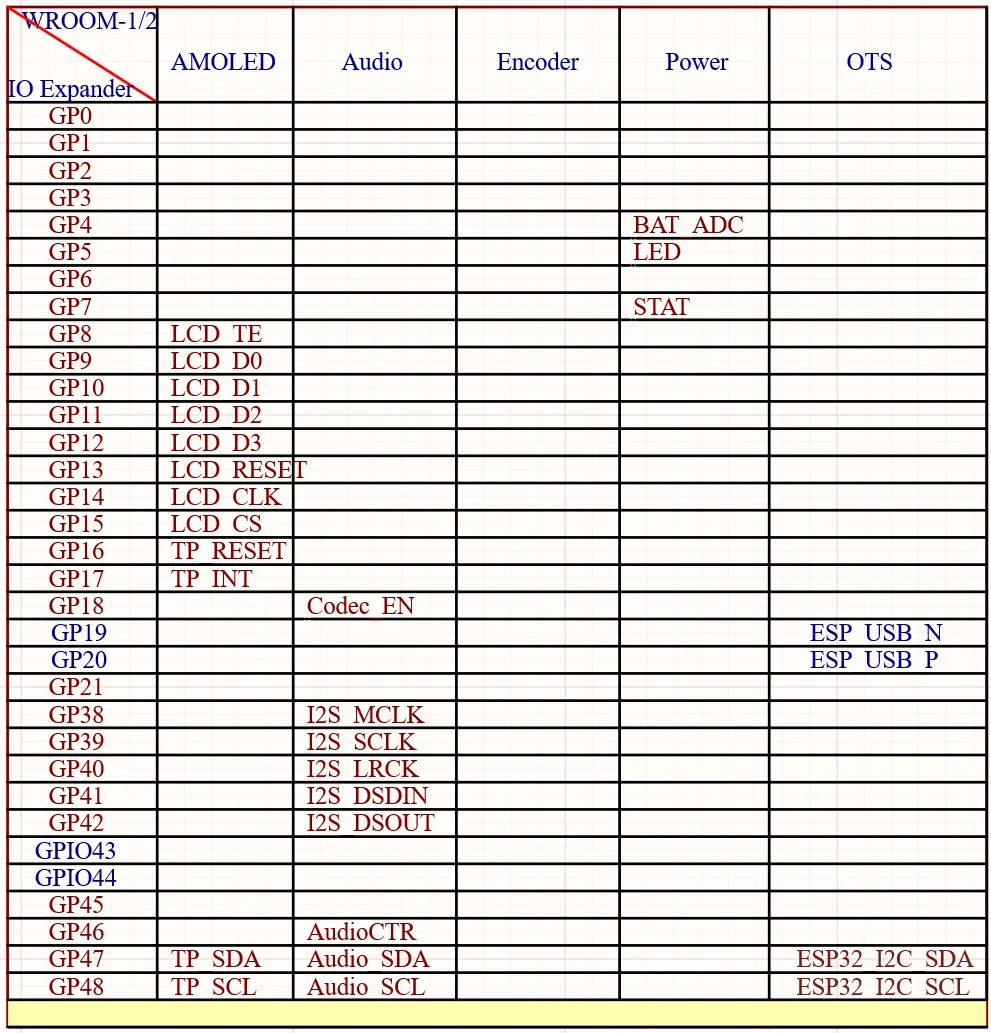 ESP32-S3-Touch-AMOLED-1.43C Interface Introduction