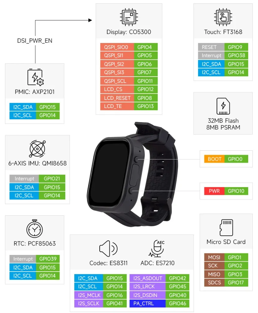 ESP32-S3-Touch-AMOLED-2.06