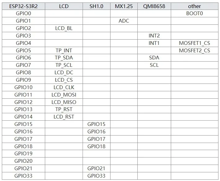 ESP32-S3-Touch-LCD-1.28 SKU 25098 pin bağlantı şeması