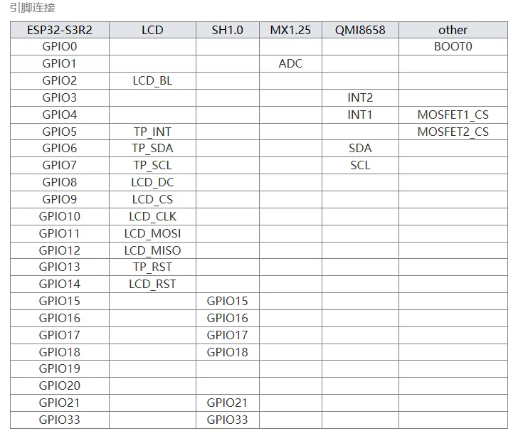 ESP32-S3-Touch-LCD-1.28 Pinout