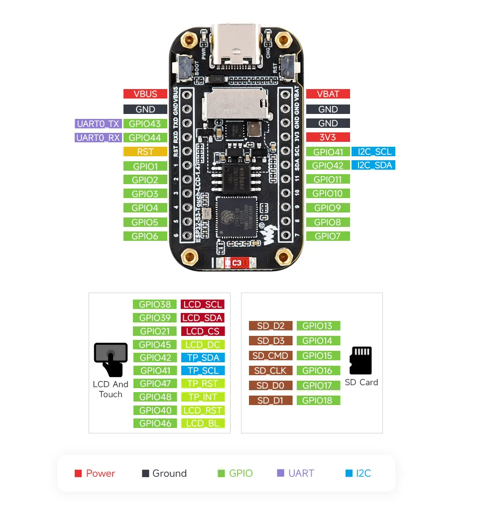 ESP32-S3-Touch-LCD-1.47 Interface Introduction