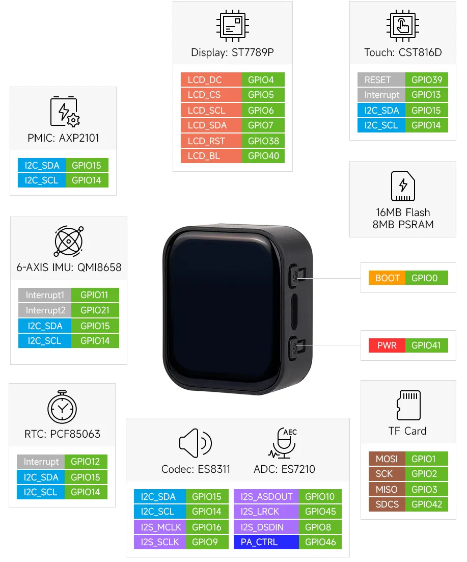 ESP32-S3-Touch-LCD-1.83 Pin Definitions
