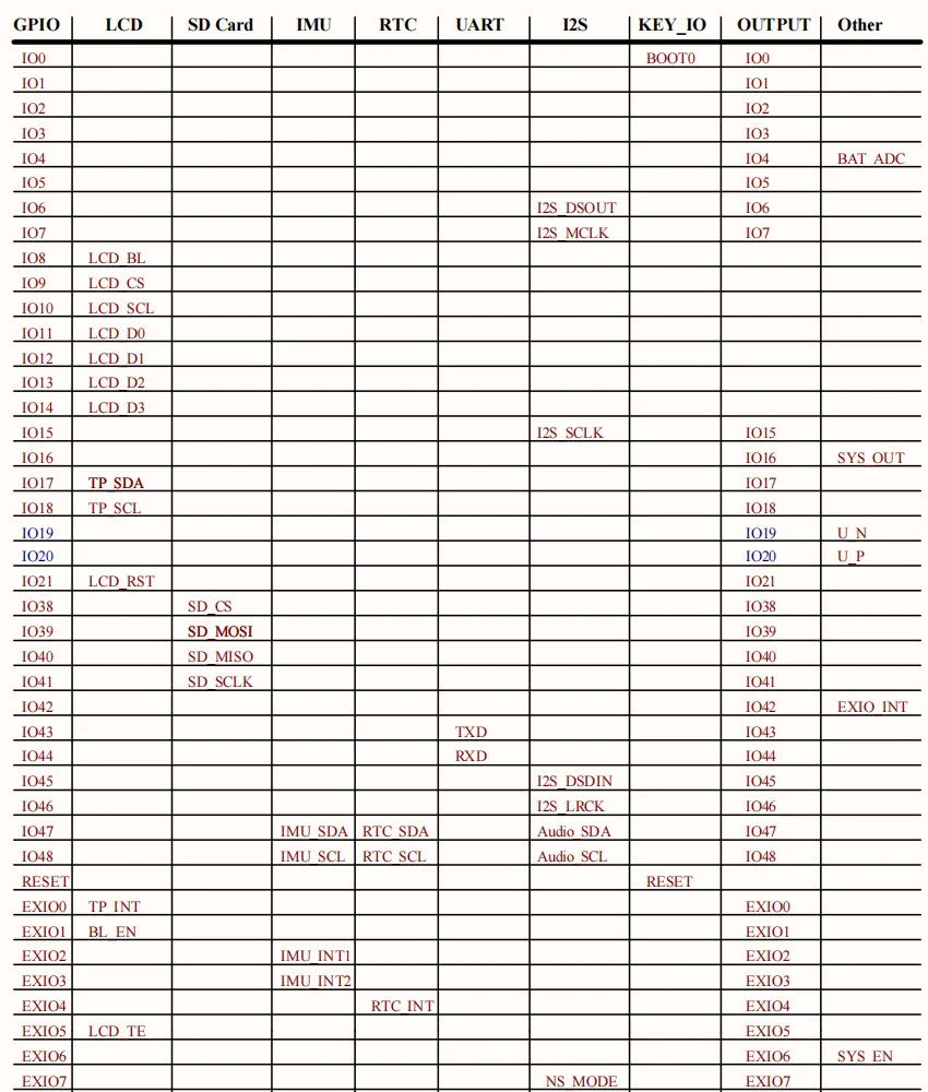 ESP32-S3-Touch-LCD-3.49 Interface Introduction