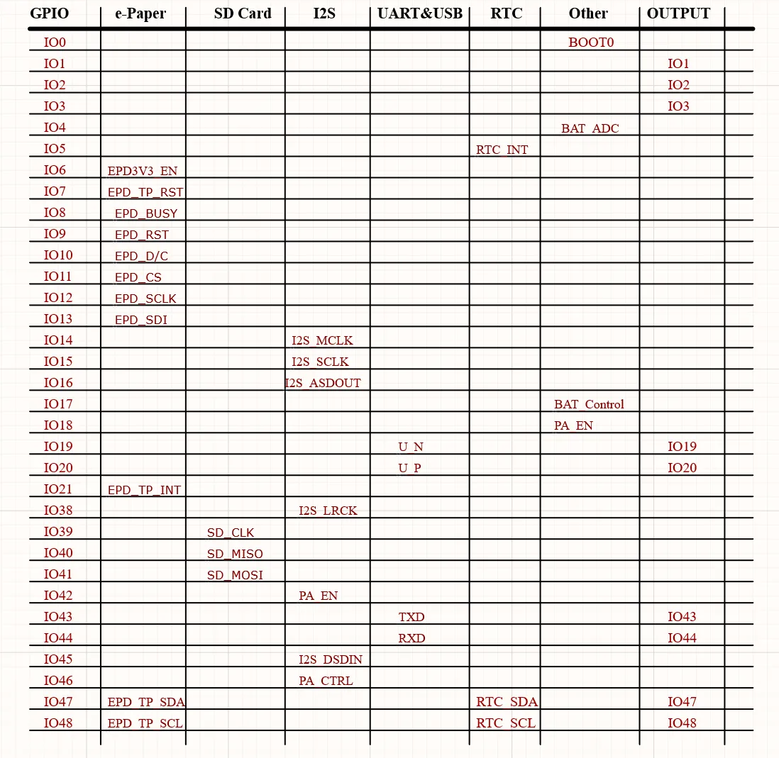 ESP32-S3-ePaper-1.54 Interface Introduction