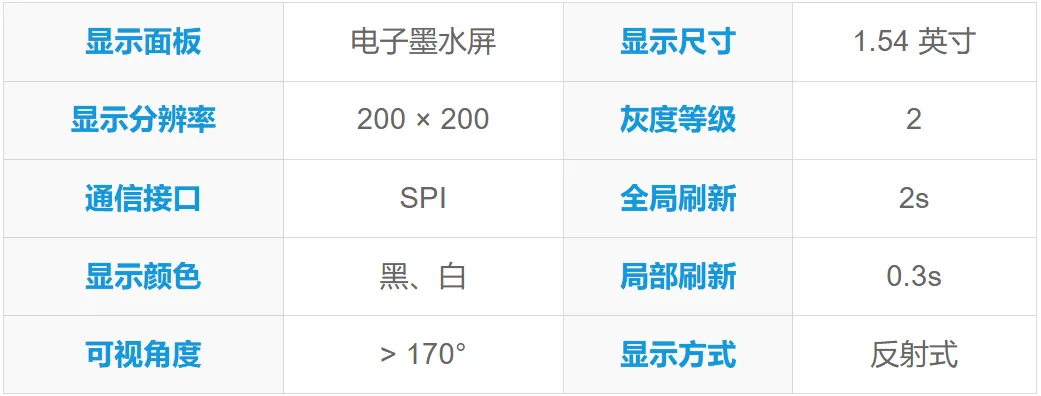 ESP32-S3-ePaper-1.54 Screen Parameters